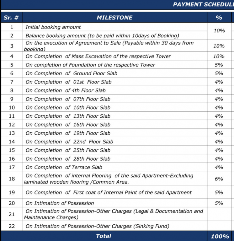 meru-&-meadow Construction Linked Payment (CLP) Payment Plan