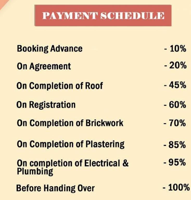saravanan-kudil Construction Linked Payment (CLP) Payment Plan