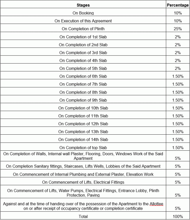 shubh Construction Linked Payment (CLP) Payment Plan