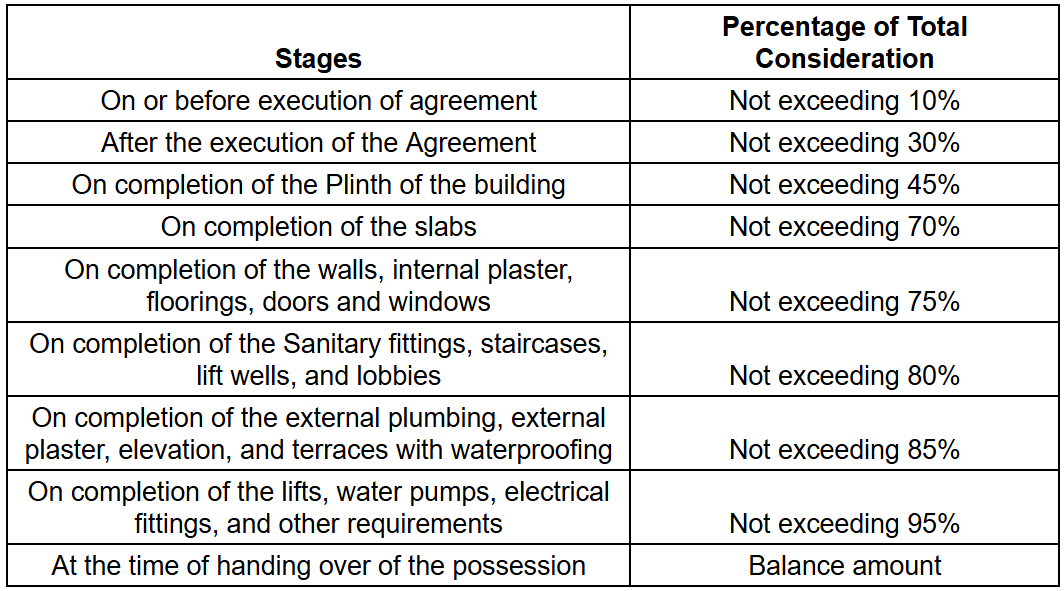 survi-heritage Construction Linked Payment (CLP) Payment Plan
