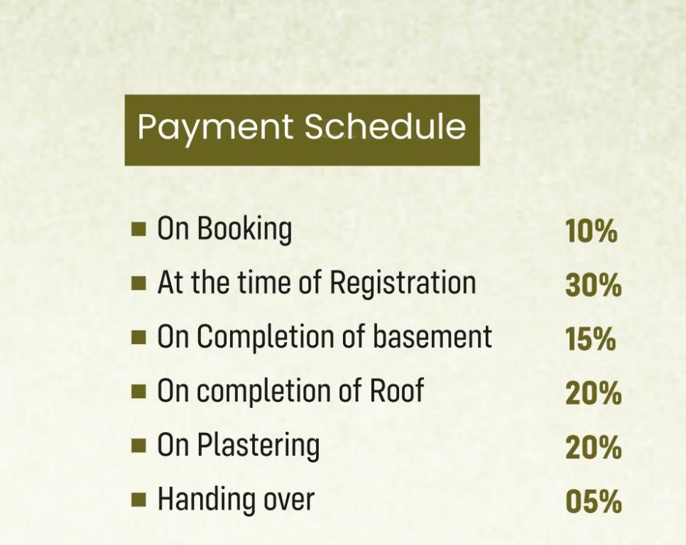 green-enclave Construction Linked Payment (CLP) Payment Plan