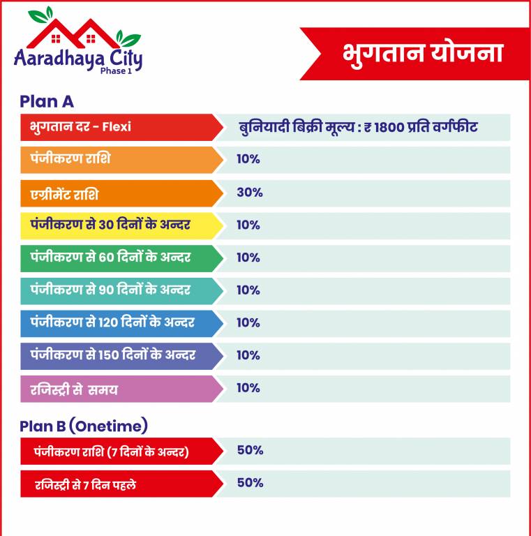 aaradhaya-city-phase-1 Construction Linked Payment (CLP) Payment Plan