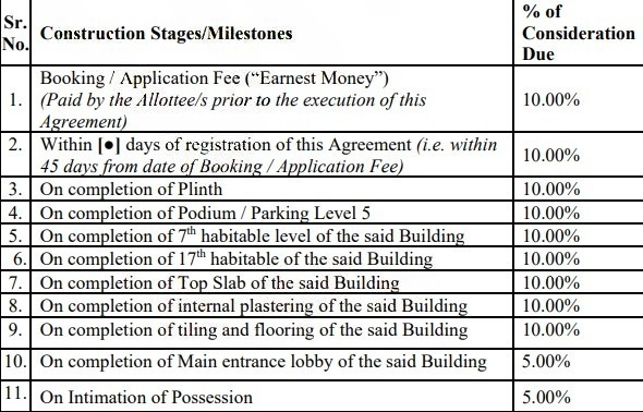 raheja-jade-city Construction Linked Payment (CLP) Payment Plan