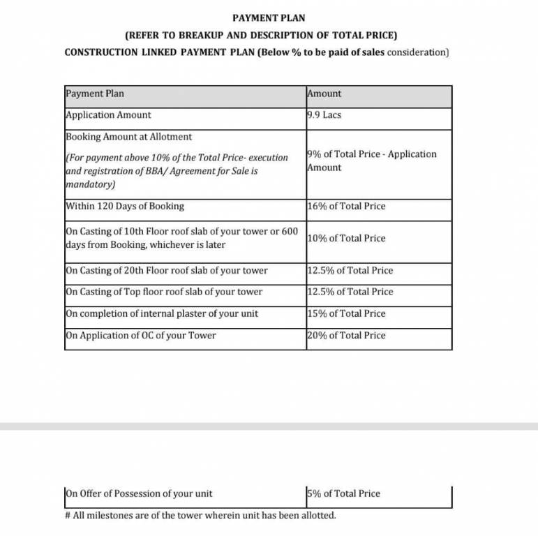 cloverdale-spr Construction Linked Payment (CLP) Payment Plan