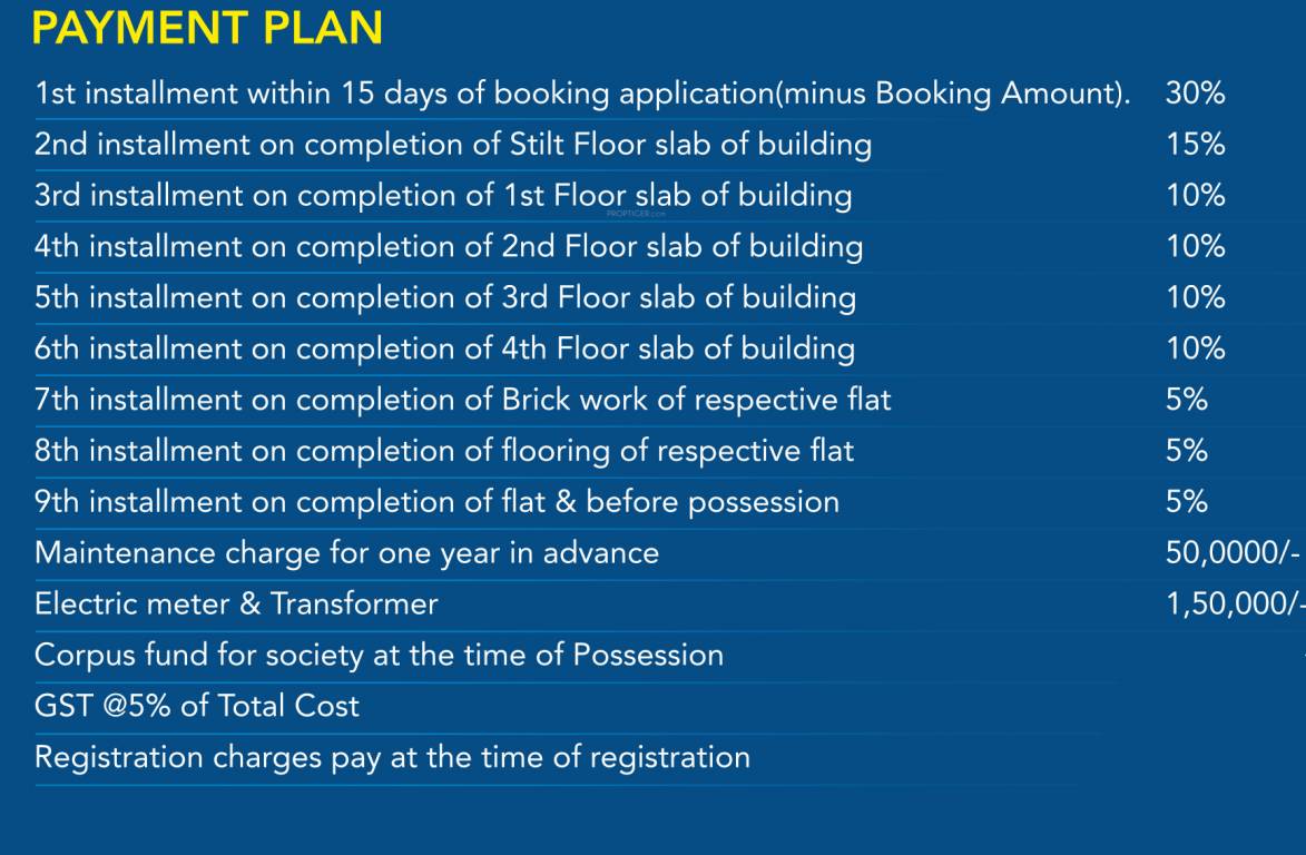 one Construction Linked Payment (CLP) Payment Plan