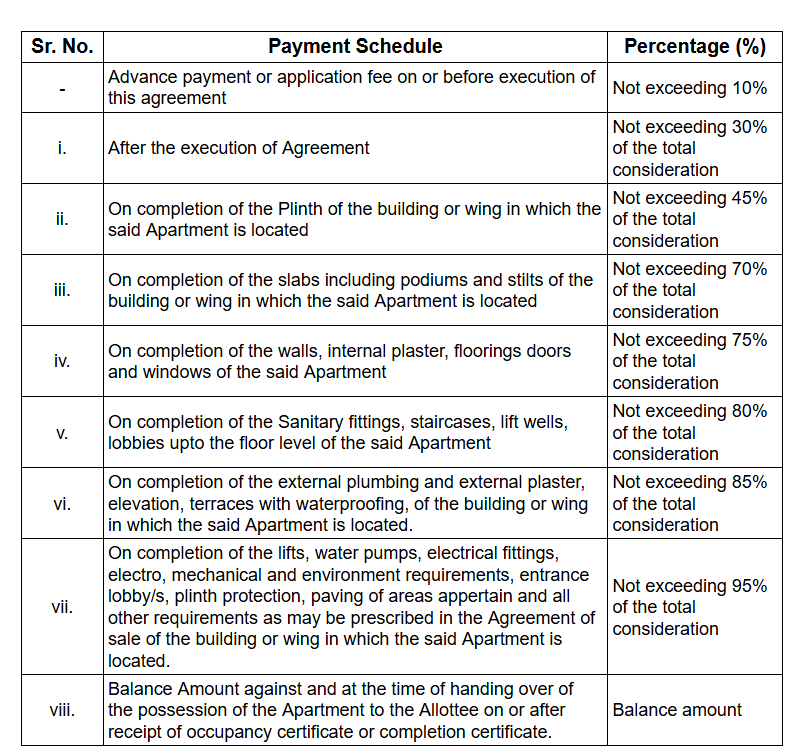 elite Construction Linked Payment (CLP) Payment Plan