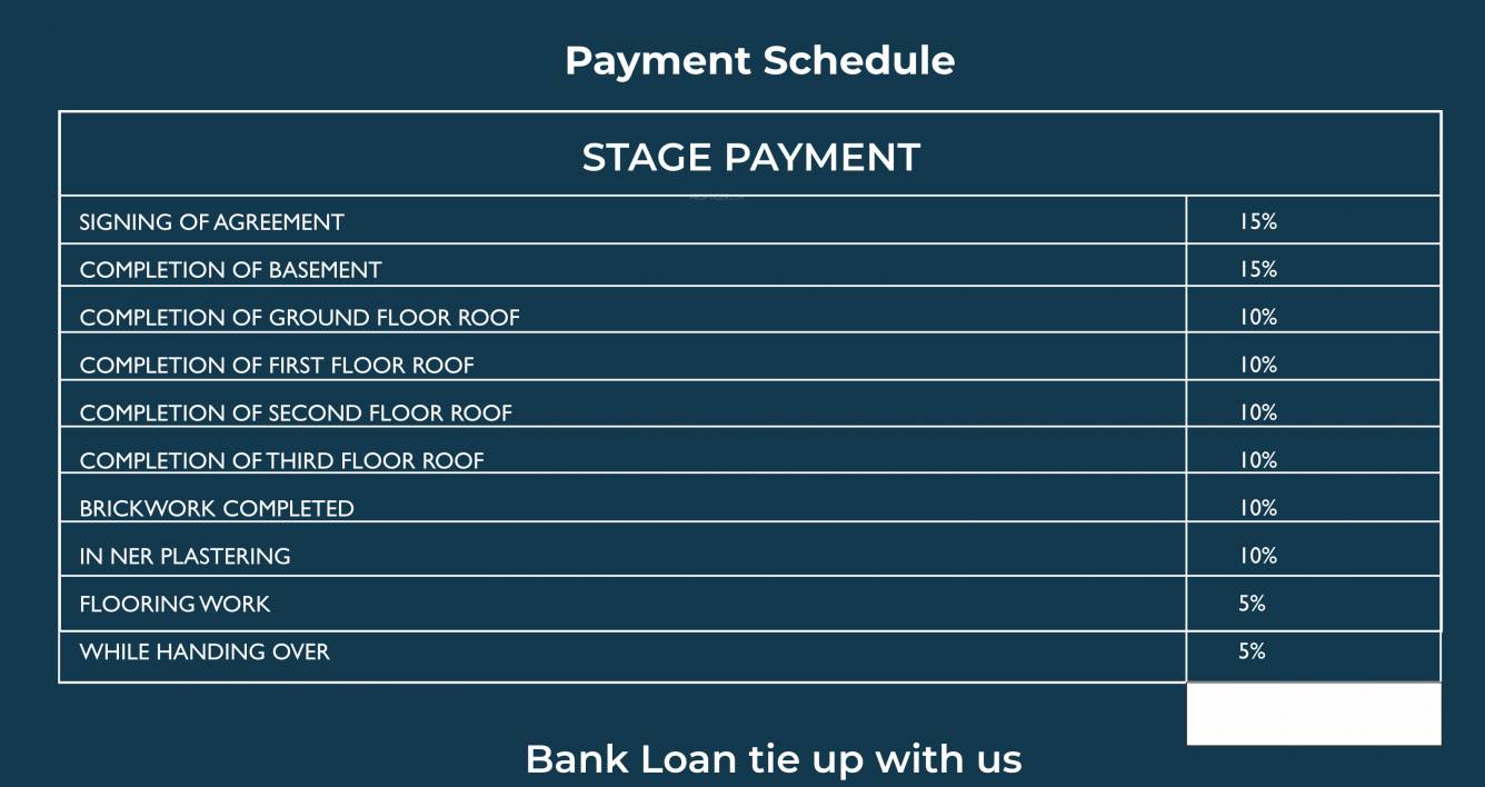 jkb-narmada Construction Linked Payment (CLP) Payment Plan