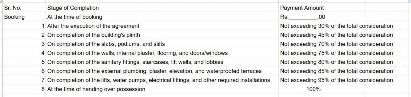 sthapana-aatman Construction Linked Payment (CLP) Payment Plan