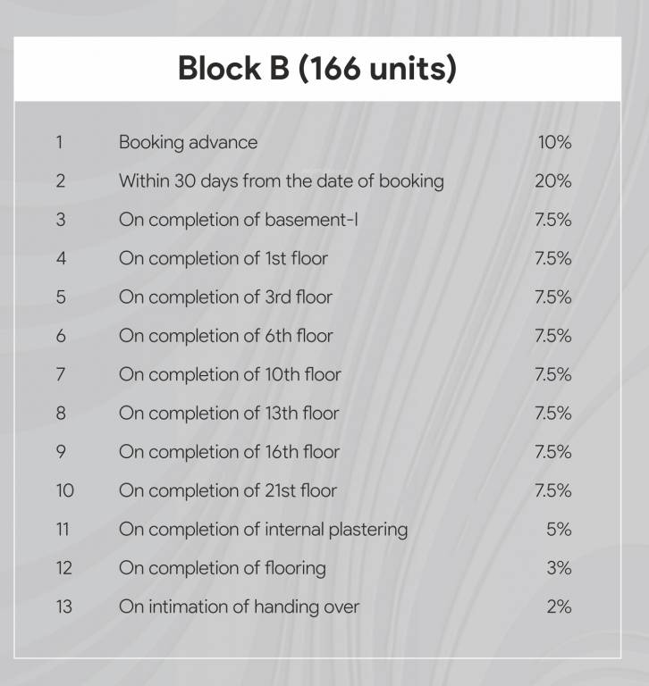 eternity Construction Linked Payment (CLP) Payment Plan