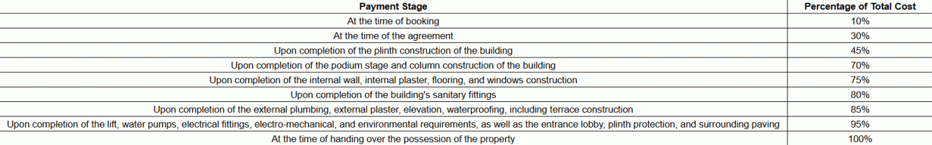 milanium-bungalow Construction Linked Payment (CLP) Payment Plan