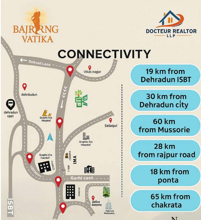 bajrang vatika Location Plan