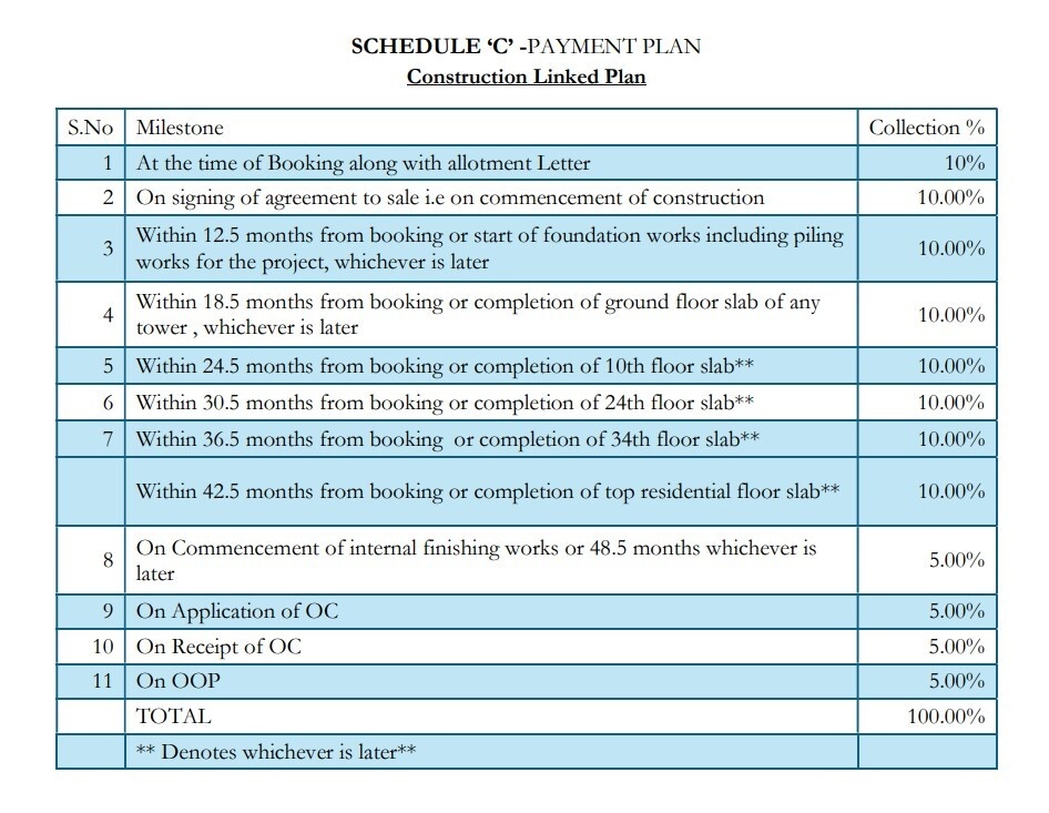 gaia-residences-at-amstoria-102 Construction Linked Payment (CLP) Payment Plan