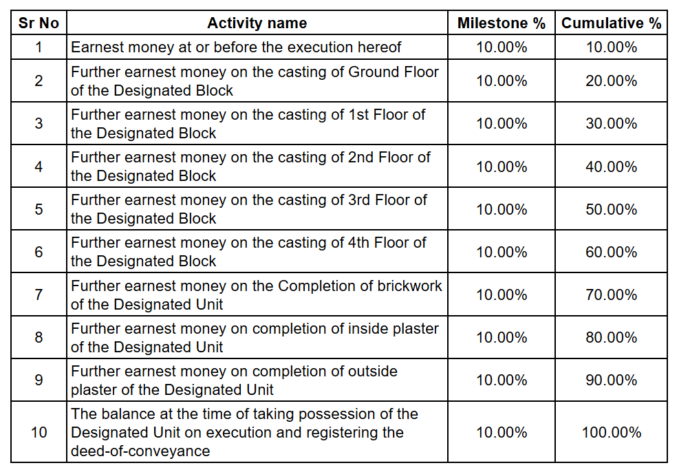 1a-shahnagar-road Construction Linked Payment (CLP) Payment Plan