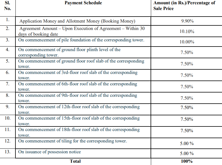 shriram-springfield Construction Linked Payment (CLP) Payment Plan