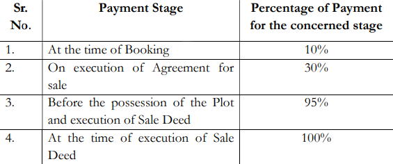 vermillion Construction Linked Payment (CLP) Payment Plan