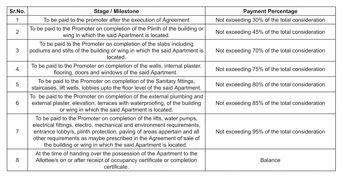 velora Construction Linked Payment (CLP) Payment Plan