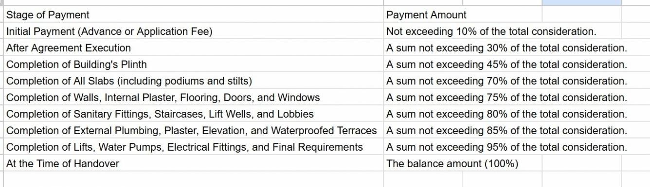 regos-serenity Construction Linked Payment (CLP) Payment Plan