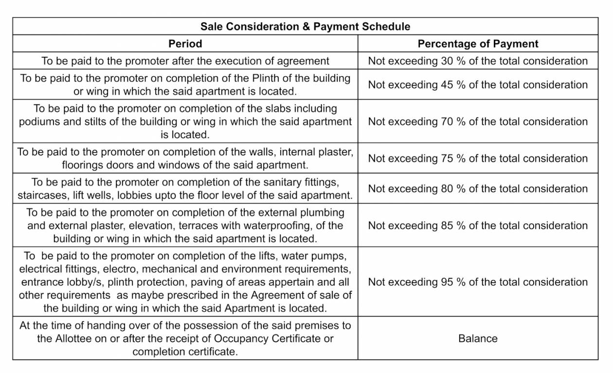residency-a-and-b Construction Linked Payment (CLP) Payment Plan