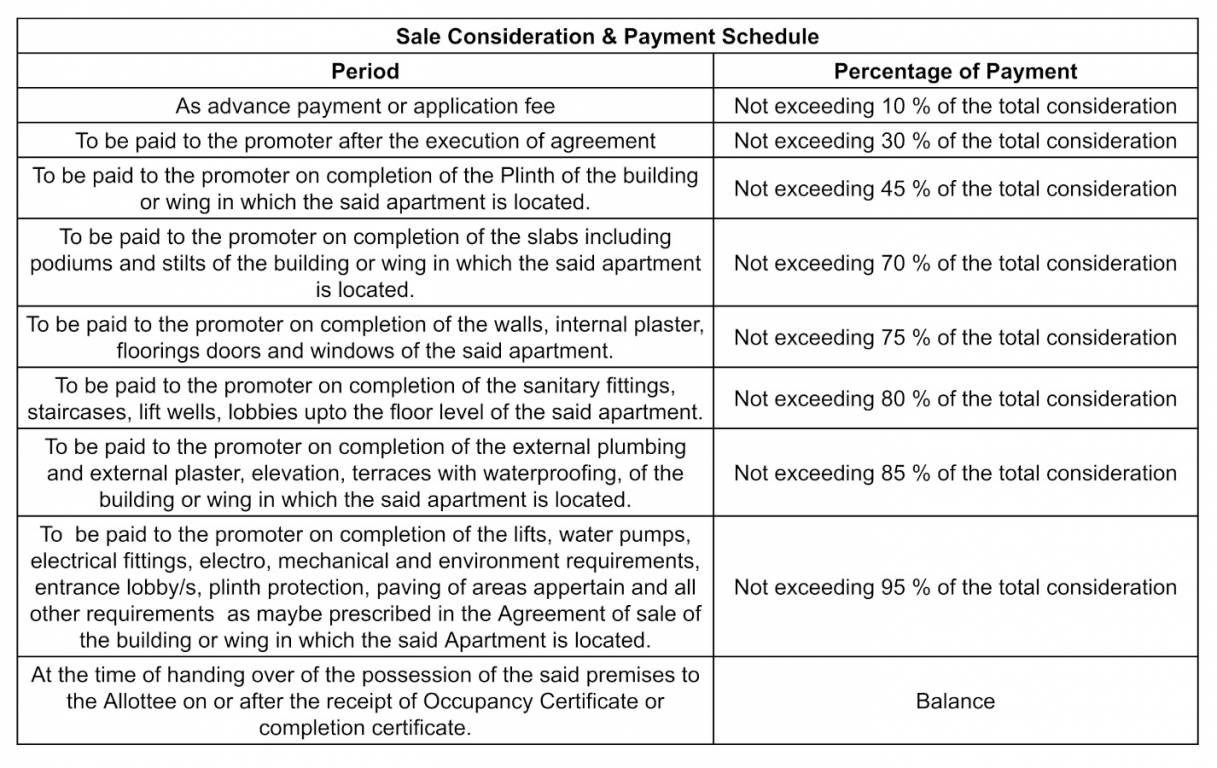 business-bay Construction Linked Payment (CLP) Payment Plan