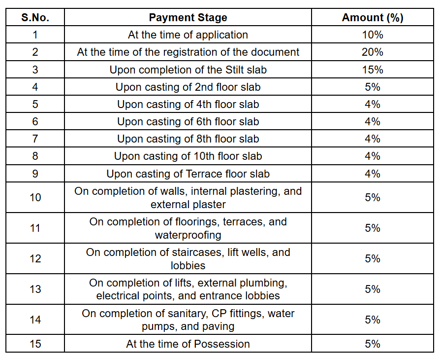 era-iv Construction Linked Payment (CLP) Payment Plan