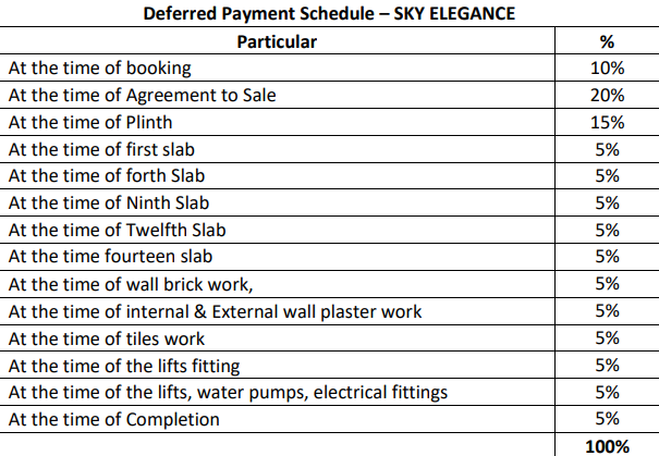 sky-elegance Construction Linked Payment (CLP) Payment Plan
