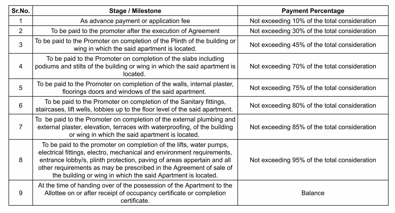 sneh Construction Linked Payment (CLP) Payment Plan