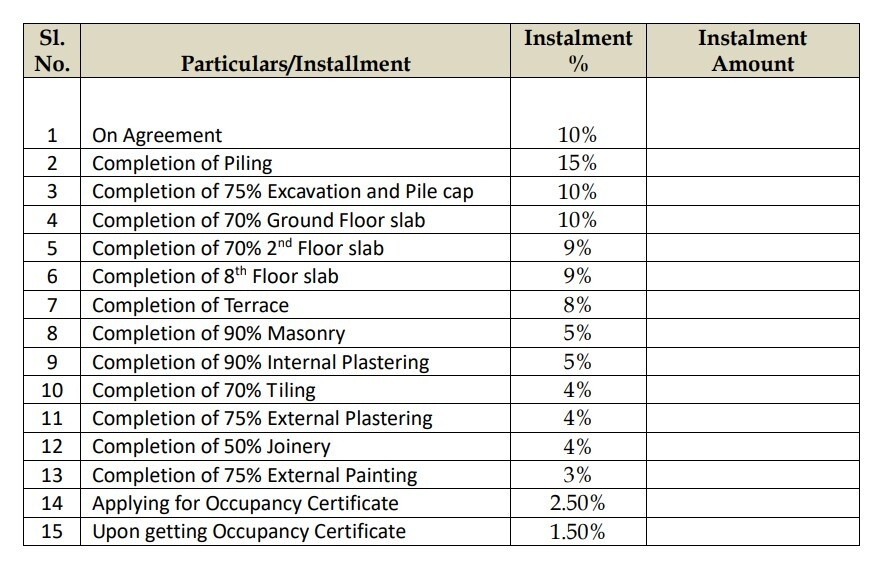 casabella Construction Linked Payment (CLP) Payment Plan