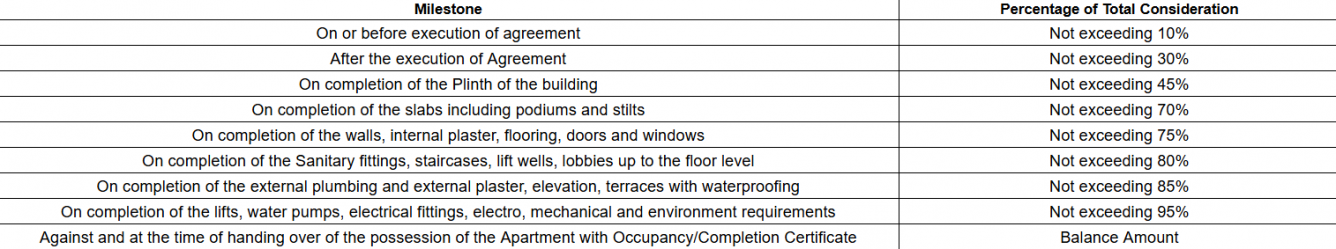 pradnyesh-shriniwas-phase-2 Construction Linked Payment (CLP) Payment Plan