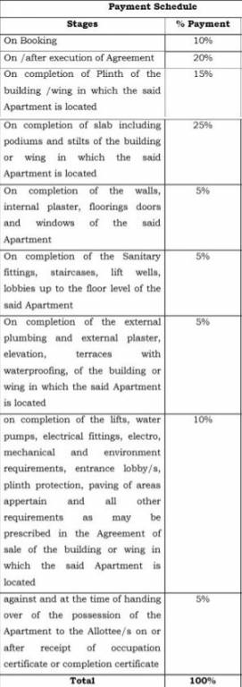 emerald-green Construction Linked Payment (CLP) Payment Plan