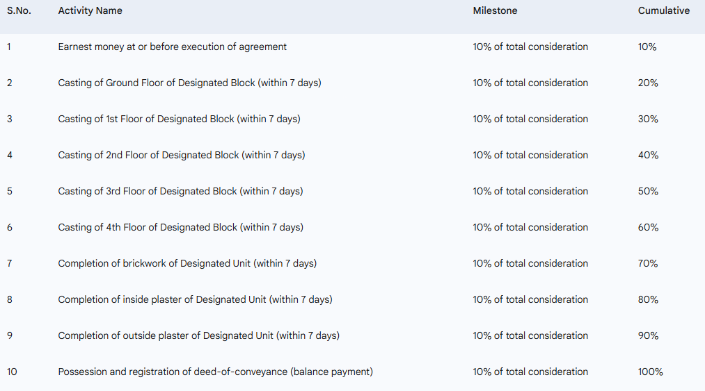 dhiman-apartment Construction Linked Payment (CLP) Payment Plan