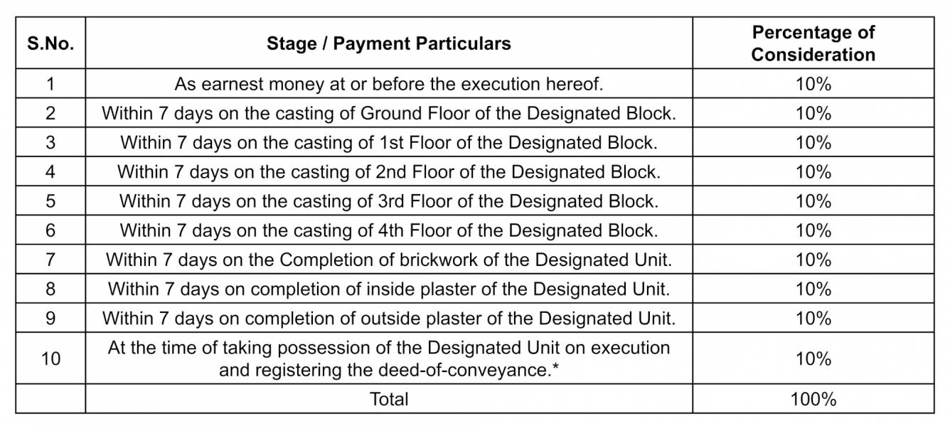 78-brahmapur Construction Linked Payment (CLP) Payment Plan