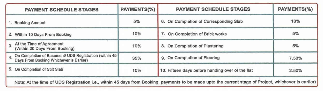 nest-eternia Construction Linked Payment (CLP) Payment Plan