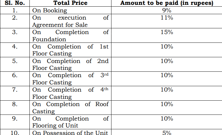 kailash-greens Construction Linked Payment (CLP) Payment Plan