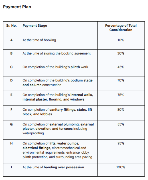 skyarise Construction Linked Payment (CLP) Payment Plan