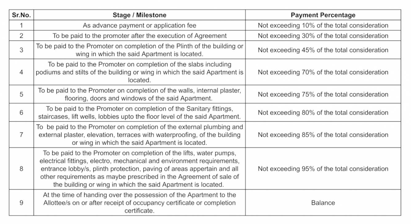 pradhan-chsl-om-sumukha Construction Linked Payment (CLP) Payment Plan