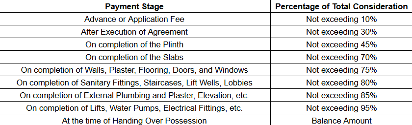 pearl-building-no-3-c-wing Construction Linked Payment (CLP) Payment Plan