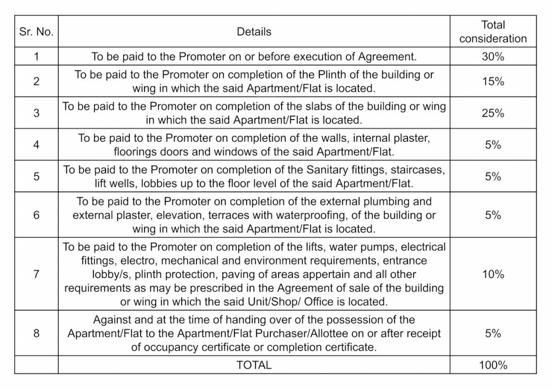 24-pallod-farm Construction Linked Payment (CLP) Payment Plan