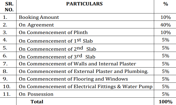 greens Construction Linked Payment (CLP) Payment Plan