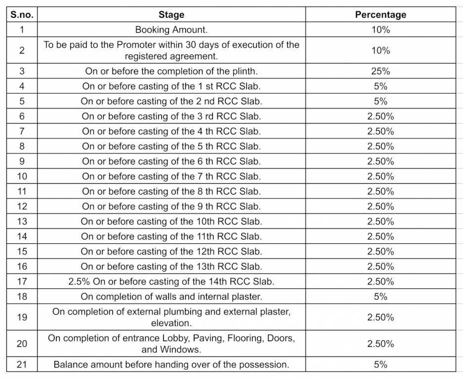 greenwoods-phase-i Construction Linked Payment (CLP) Payment Plan