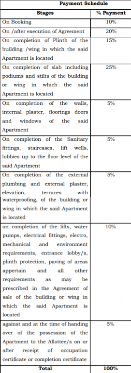salil-springs Construction Linked Payment (CLP) Payment Plan