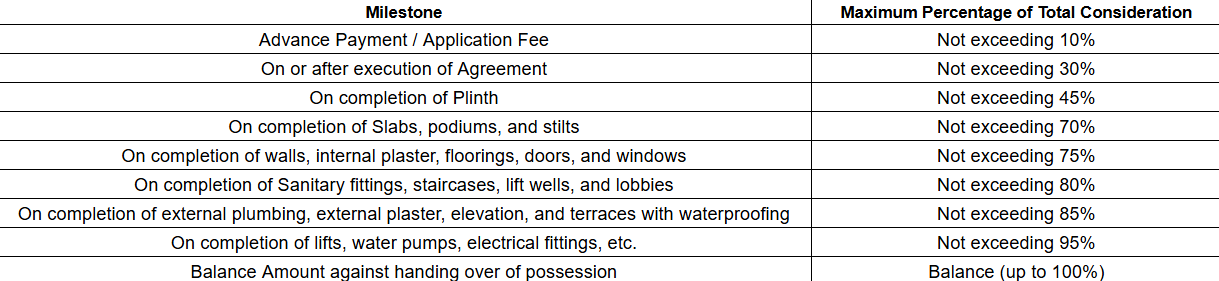 varda-galaxy Construction Linked Payment (CLP) Payment Plan