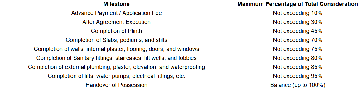 manik-deepshree-chsl Construction Linked Payment (CLP) Payment Plan