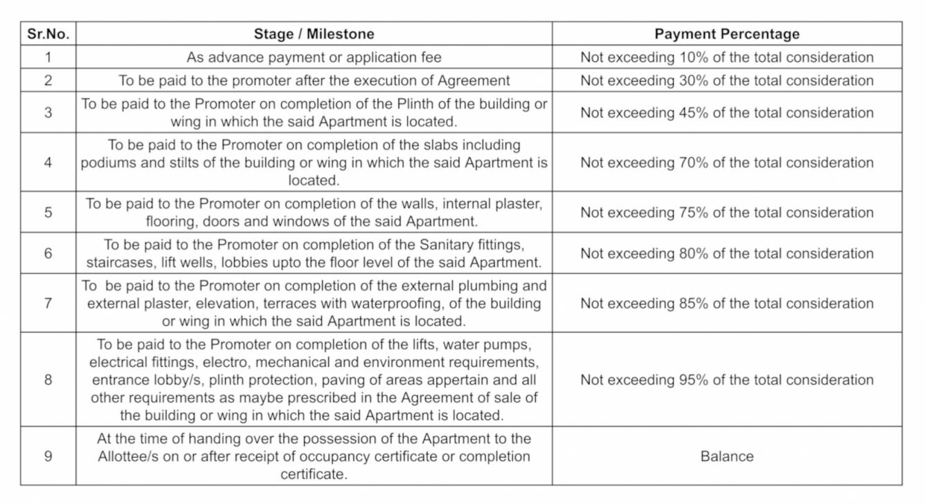 mangalmurti-midwest Construction Linked Payment (CLP) Payment Plan