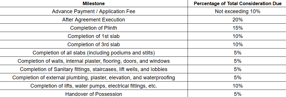 soham-palace Construction Linked Payment (CLP) Payment Plan