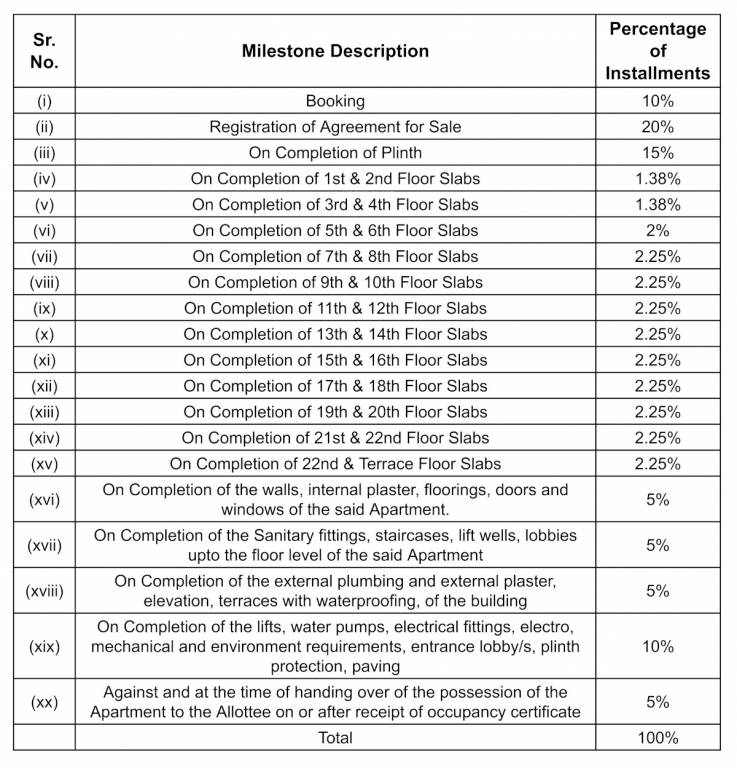rudra Construction Linked Payment (CLP) Payment Plan