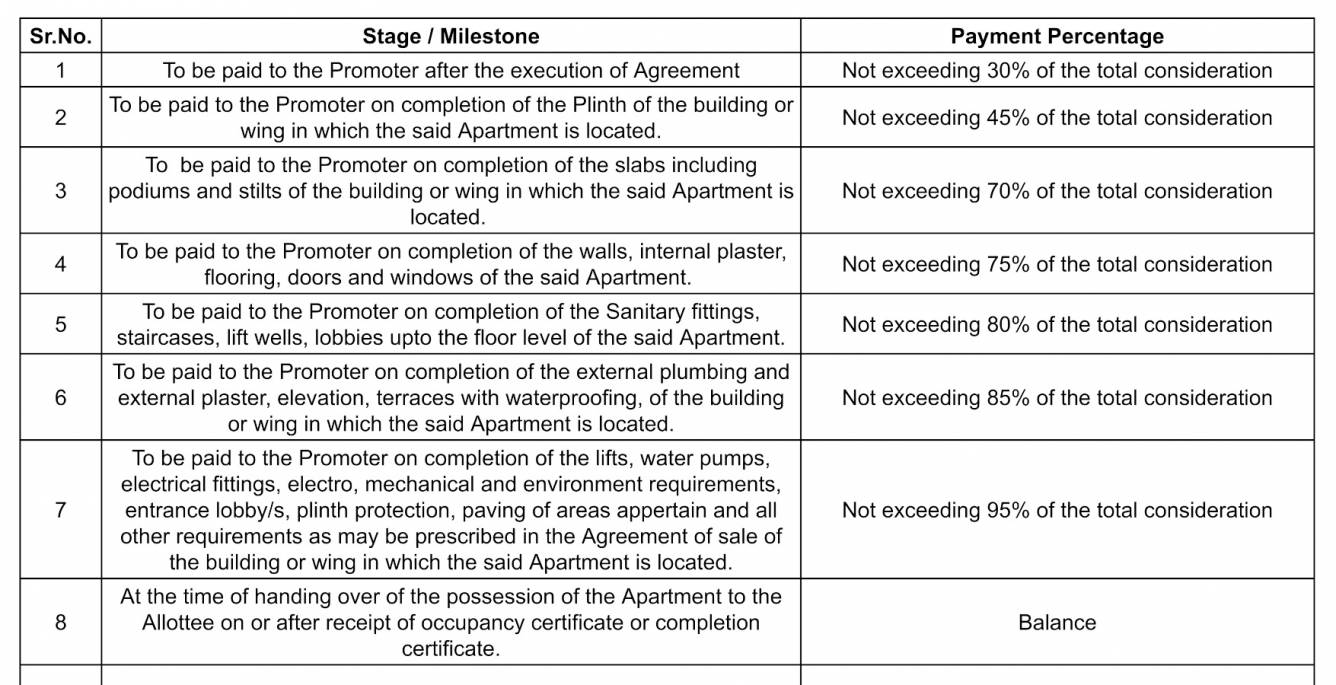 vastushilp Construction Linked Payment (CLP) Payment Plan
