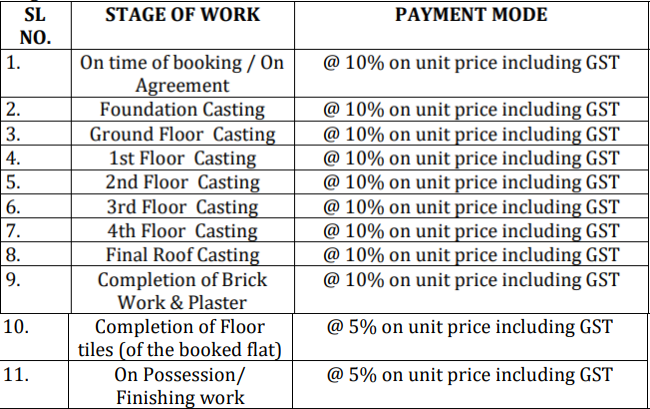 sunshine-green-city-phase-iv Construction Linked Payment (CLP) Payment Plan