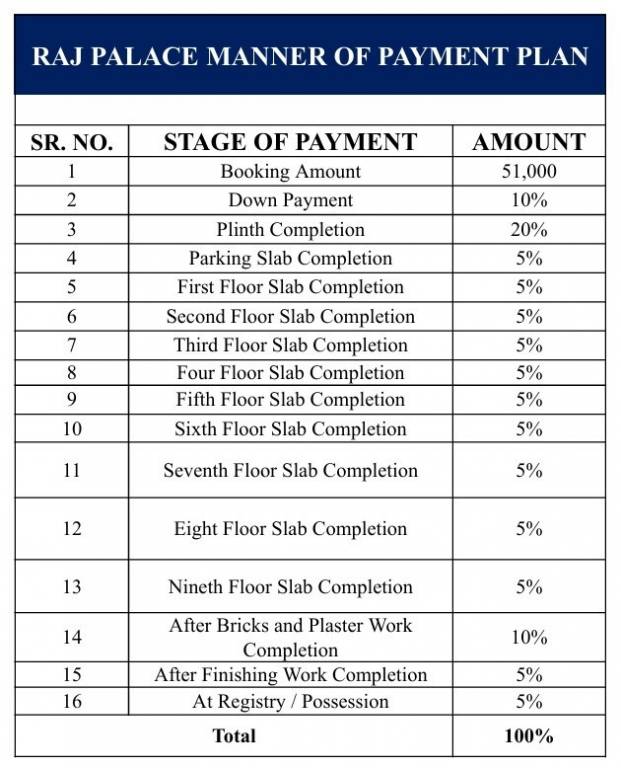 raj-palace-xv Construction Linked Payment (CLP) Payment Plan
