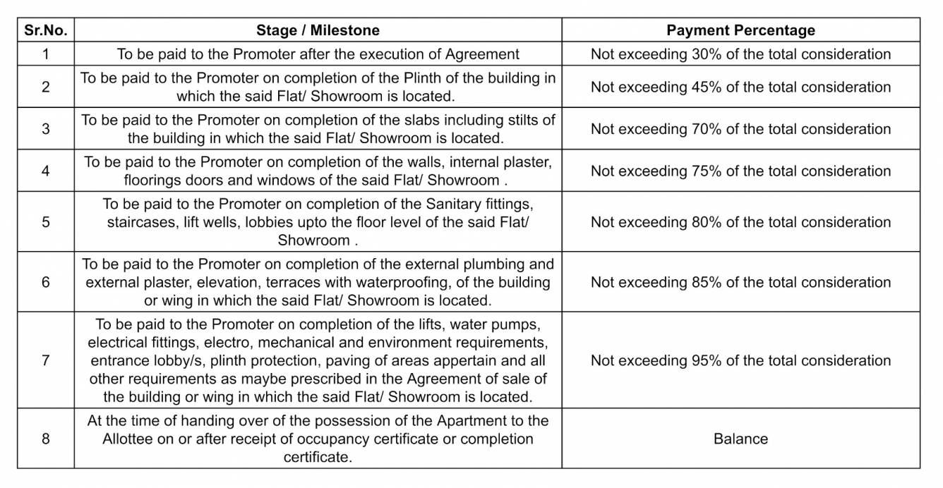 hermitage Construction Linked Payment (CLP) Payment Plan