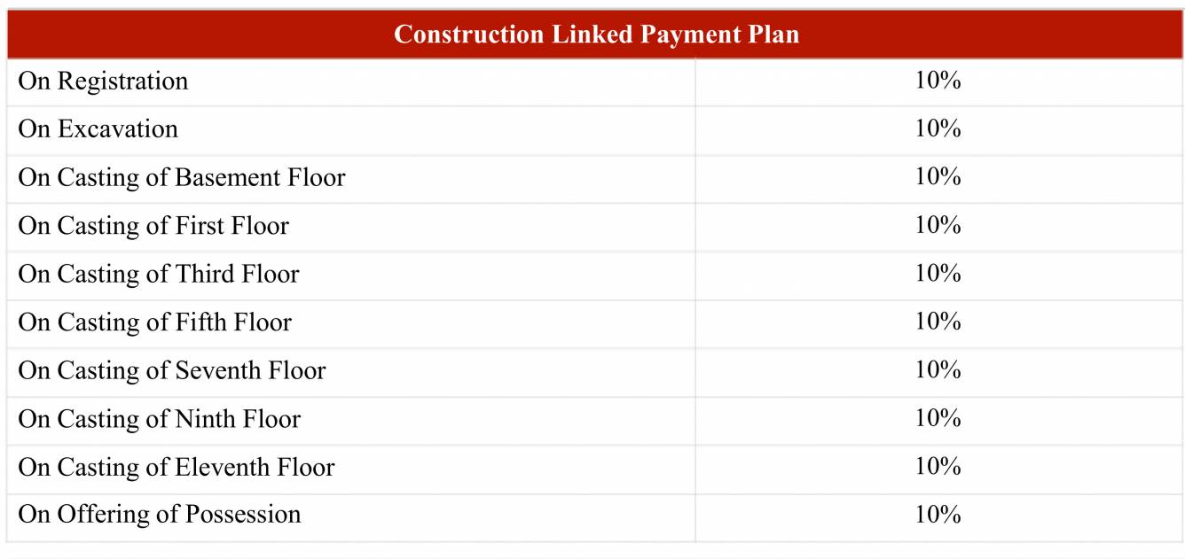 the-amelias- Construction Linked Payment (CLP) Payment Plan